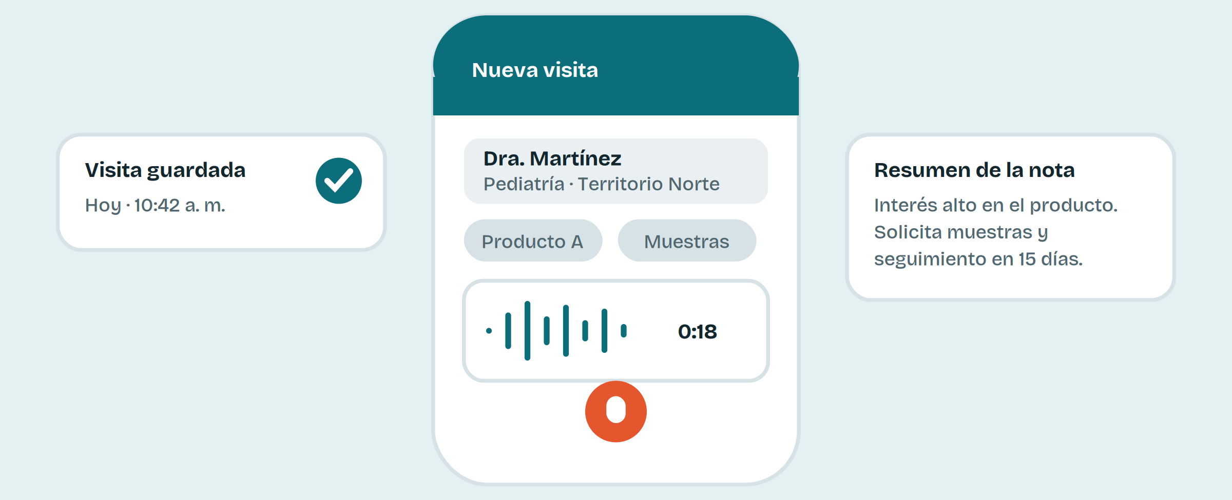 software para laboratorios farmacéuticos, software para visita médica, CRM farmacéutico, gestión comercial farmacéutica
