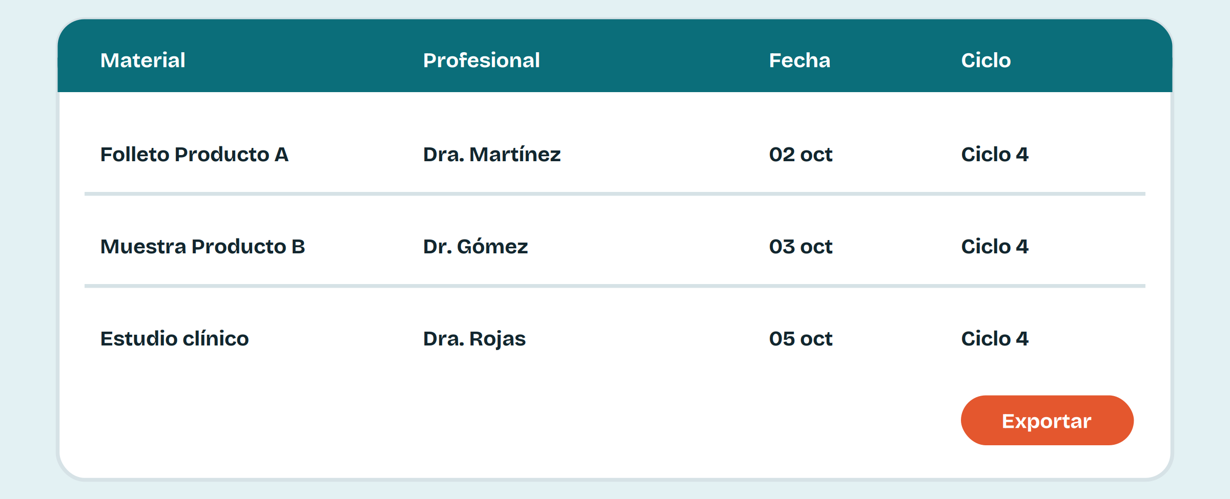 software para laboratorios farmacéuticos, software para visita médica, CRM farmacéutico, gestión comercial farmacéutica